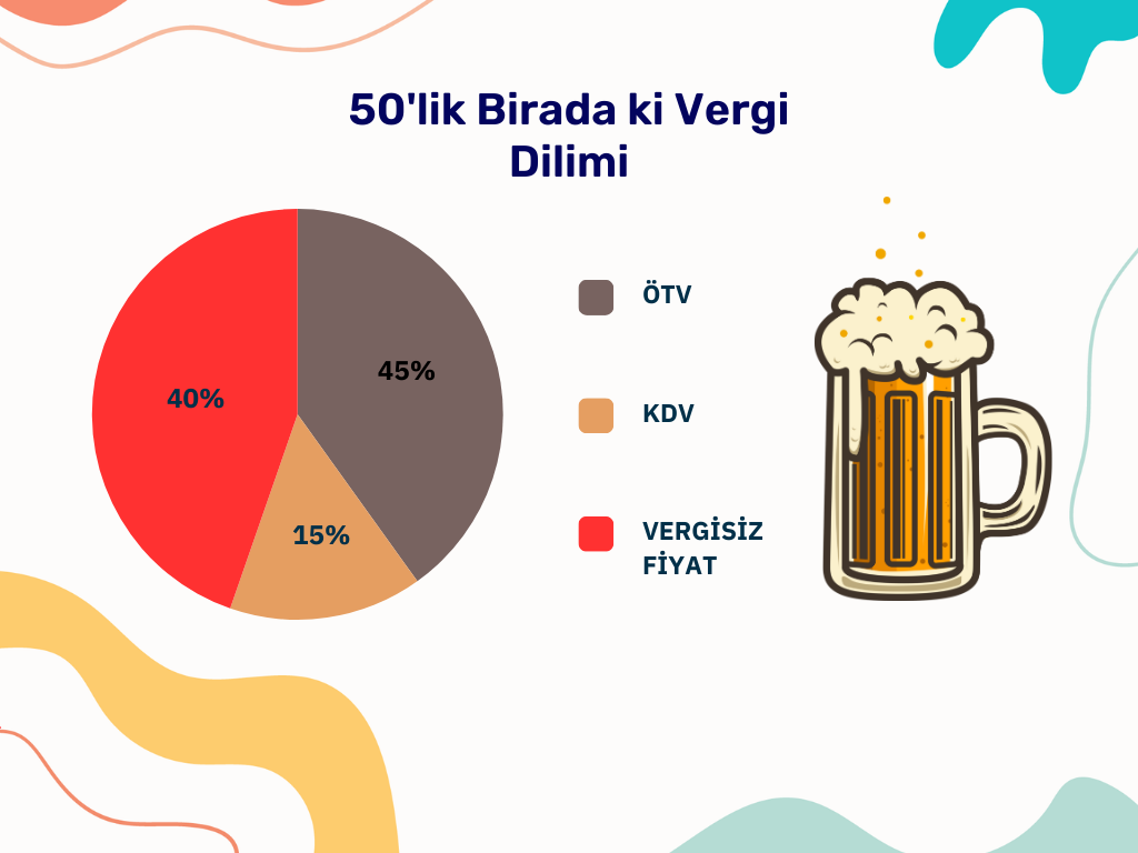 Bira fiyatları vergi oranı